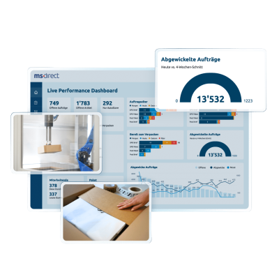 MSD_Bestellabwicklung_Header